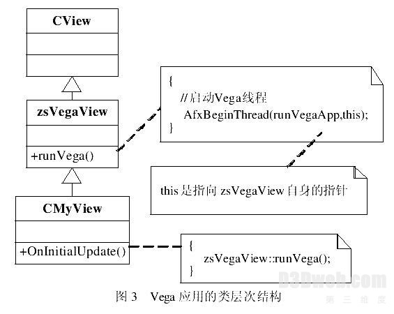 WinNT下Vega虚拟现实视景仿真软件的分析与设计