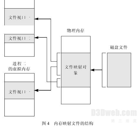 WinNT下Vega虚拟现实视景仿真软件的分析与设计
