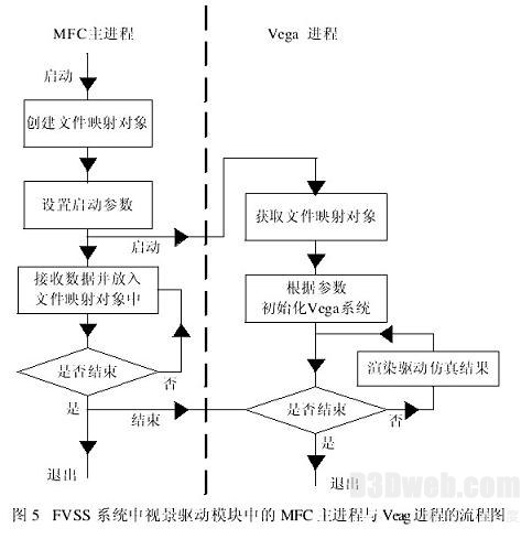 WinNT下Vega虚拟现实视景仿真软件的分析与设计