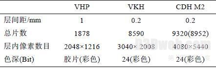 高分辨数字虚拟人体三维可视化结构数据集的构建