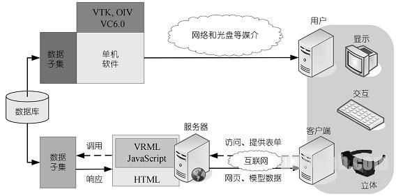 图4 数字人数据集的可视化