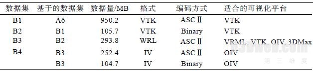 表4 三维模型数据集统计表