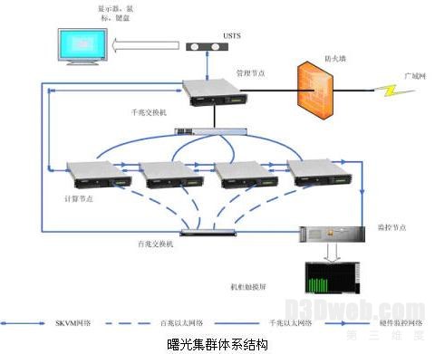 曙光FASTRAN航空航天流体力学分析解决方案