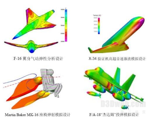 曙光集群FASTRAN航空航天流体力学分析解决方案