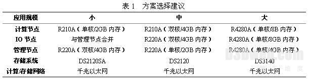 曙光FASTRAN航空航天流体力学分析系统