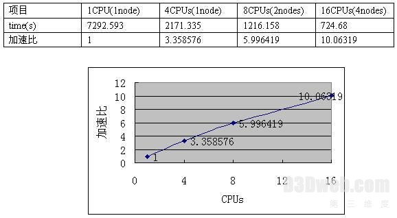 曙光FASTRAN航空航天流体力学分析系统
