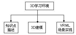 分光计三维虚拟现实系统的设计与实现