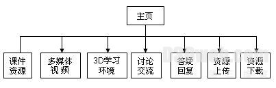 分光计三维虚拟现实系统的设计与实现
