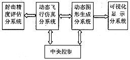 图1　仿真系统方块图