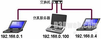 图2 配置QualNet半实物仿真实验床