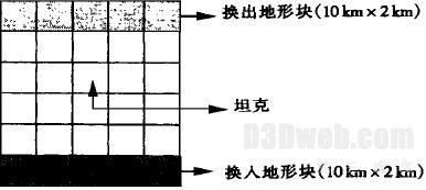 图3 地形换页的调度