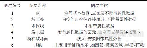 边坡稳定性计算程序中的三维可视化技术