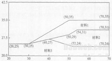 边坡稳定性计算程序中的三维可视化技术