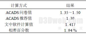 表3 　算例计算结果比较