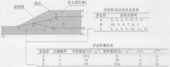 多边形的空间特征拓扑关系