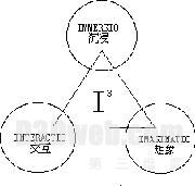  虚拟现实的基本特征