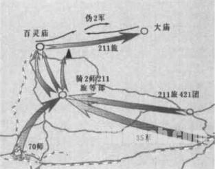 战场态势推演GIS动态表达技术与应用