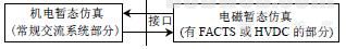 电力系统数字混合虚拟仿真技术综述
