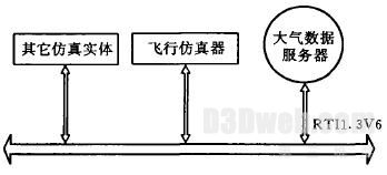 图2 演不系统组成