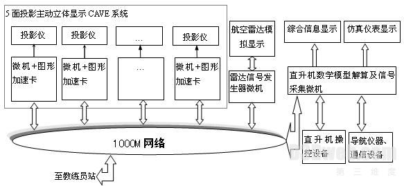 海上搜救模拟器的直升机悬停鲁棒控制