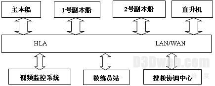 海上搜救模拟器的直升机悬停鲁棒控制