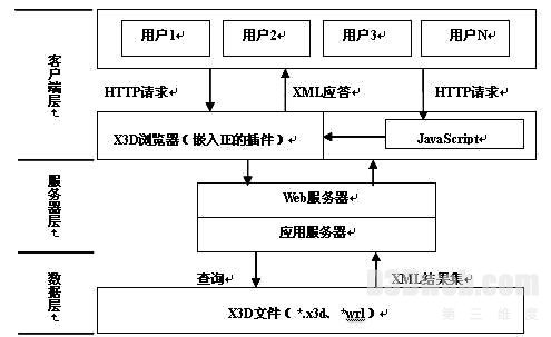 基于X3D的CNG仿真培训系统的研究与应用