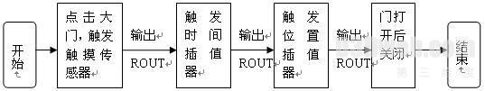 基于X3D的CNG仿真培训系统的研究与应用