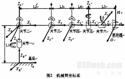 基于OpenGL的六自由度机械臂三维仿真工具的设计