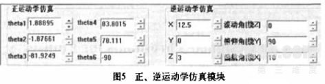 基于OpenGL的六自由度机械臂三维仿真工具的设计