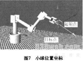 基于OpenGL的六自由度机械臂三维仿真工具的设计