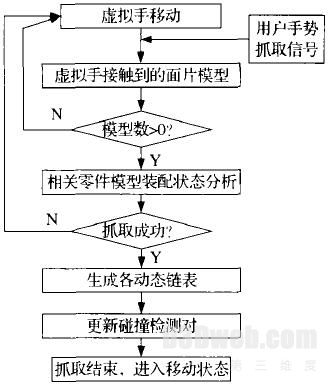 虚拟装配中的虚拟手交互技术