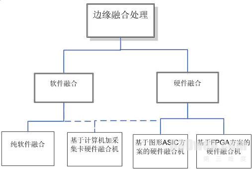 多通道边缘融合的性能指标深度解析