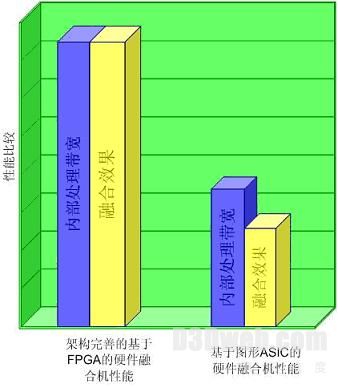 多通道边缘融合的性能指标深度解析