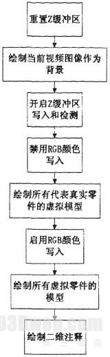 增强现实系统中的遮挡处理技术