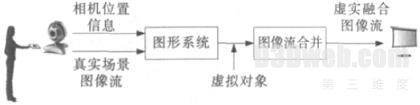 增强现实在教育领域学习环境的架构与实践