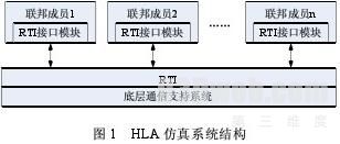 基于Virtools的分布式高炮火控系统仿真平台设计