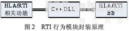 基于Virtools的分布式高炮火控系统仿真平台设计