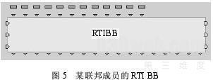 基于Virtools的分布式高炮火控系统仿真平台设计