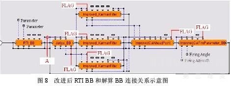 基于Virtools的分布式高炮火控系统仿真平台设计