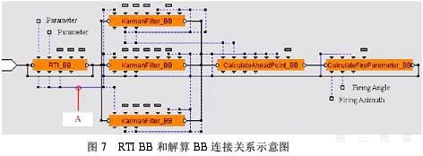 基于Virtools的分布式高炮火控系统仿真平台设计