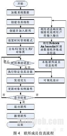 基于Virtools的分布式高炮火控系统仿真平台设计
