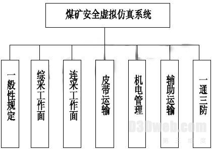 虚拟仿真在煤矿安全培训教育中的应用