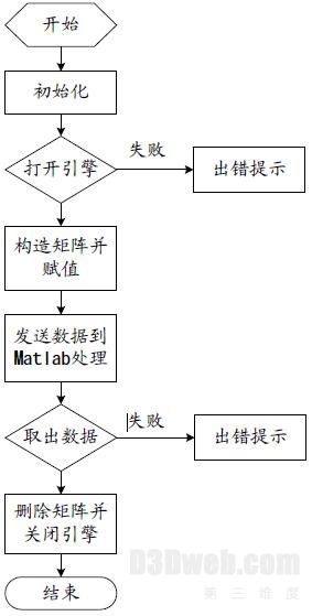 通过数据库机构运动参数的管理与处理