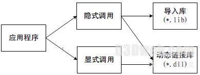 通过数据库机构运动参数的管理与处理