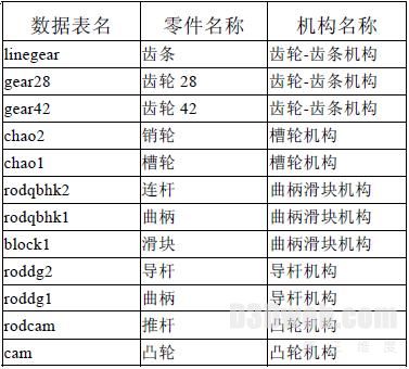 SolidWorks机构仿真系统的设计和使用