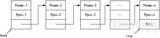 SolidWorks机构仿真系统的设计和使用