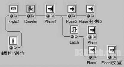 图8􀀁 螺栓拆卸路由图