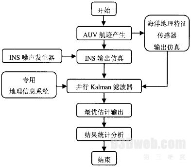 第三维度