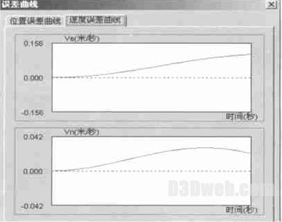 水下无源导航系统仿真匹配算法研究