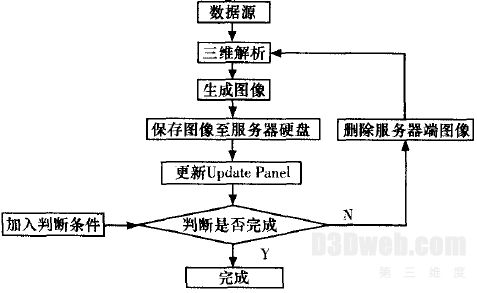 基于ASP.NET AJAX的WebGIS三维应用研究